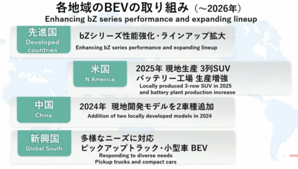 豐田新掌門人佐藤浩二點燃改革之火 設立獨立電動車部門，劍指2026年年產150萬輛
