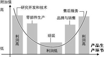 我國勤勞但不富裕的經(jīng)濟(jì)活動(dòng)環(huán)節(jié)分析